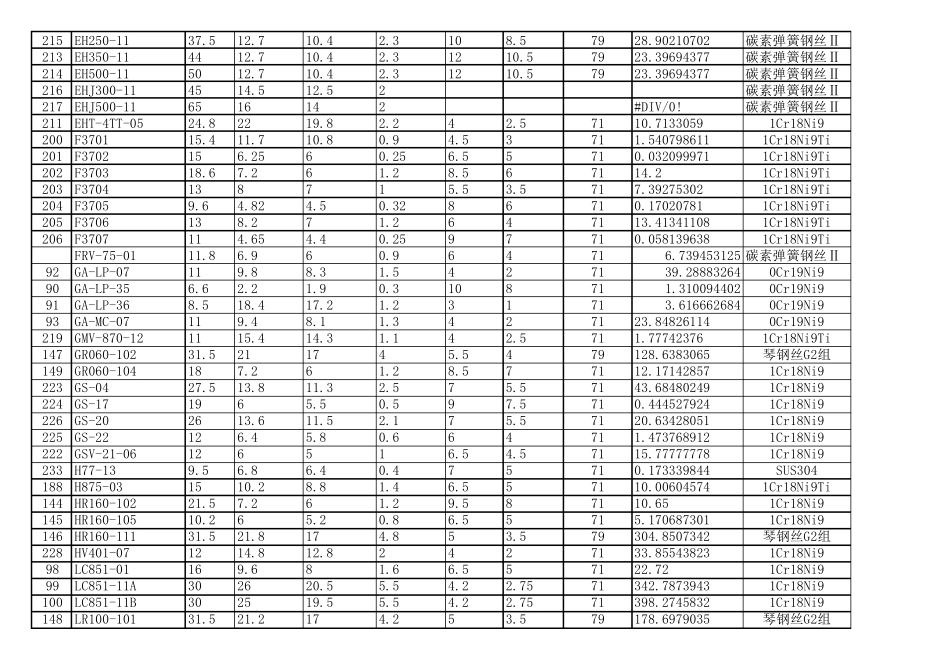 弹簧刚度计算_第3页