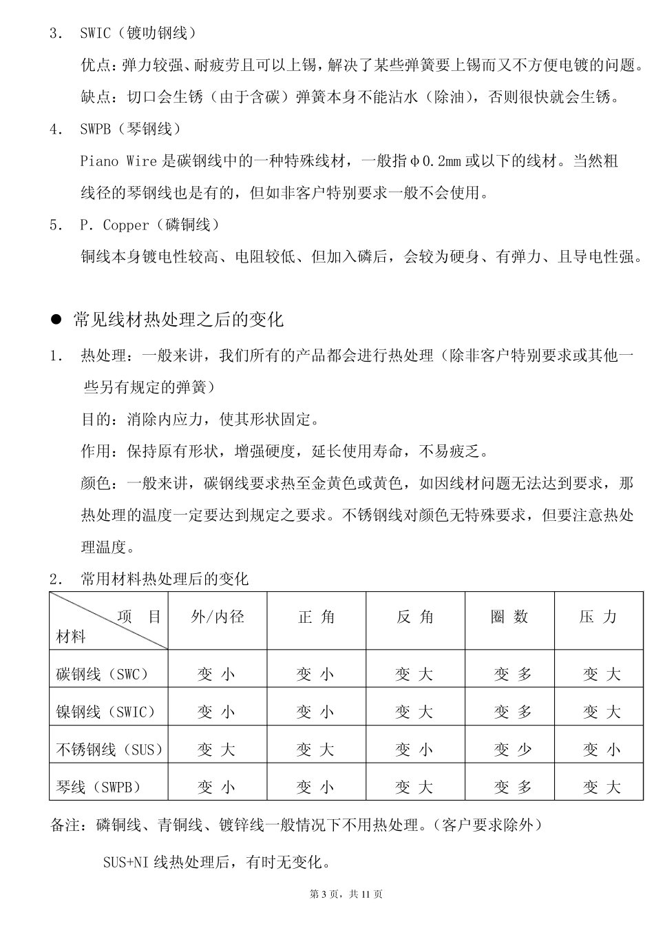 弹簧基础知识简介_第3页
