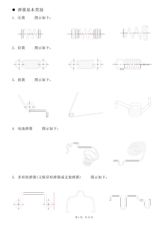 弹簧基础知识简介