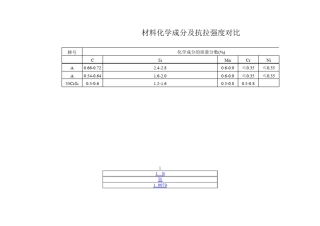 弹簧应力刚度计算表
