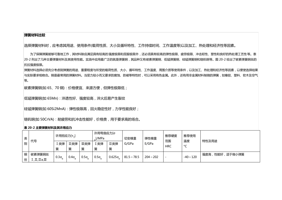 弹簧材料比较_第1页