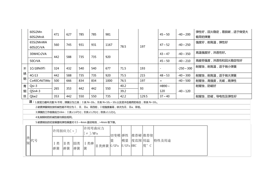 弹簧材料比较_第2页