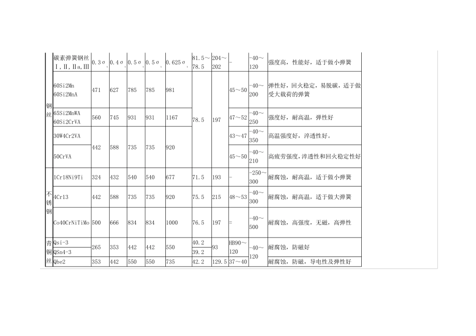 弹簧材料比较_第3页