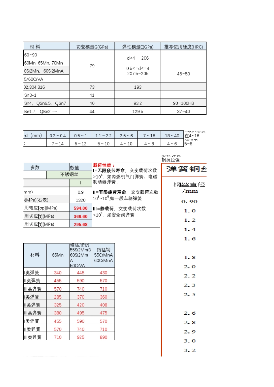 弹簧校核计算计算表_第3页