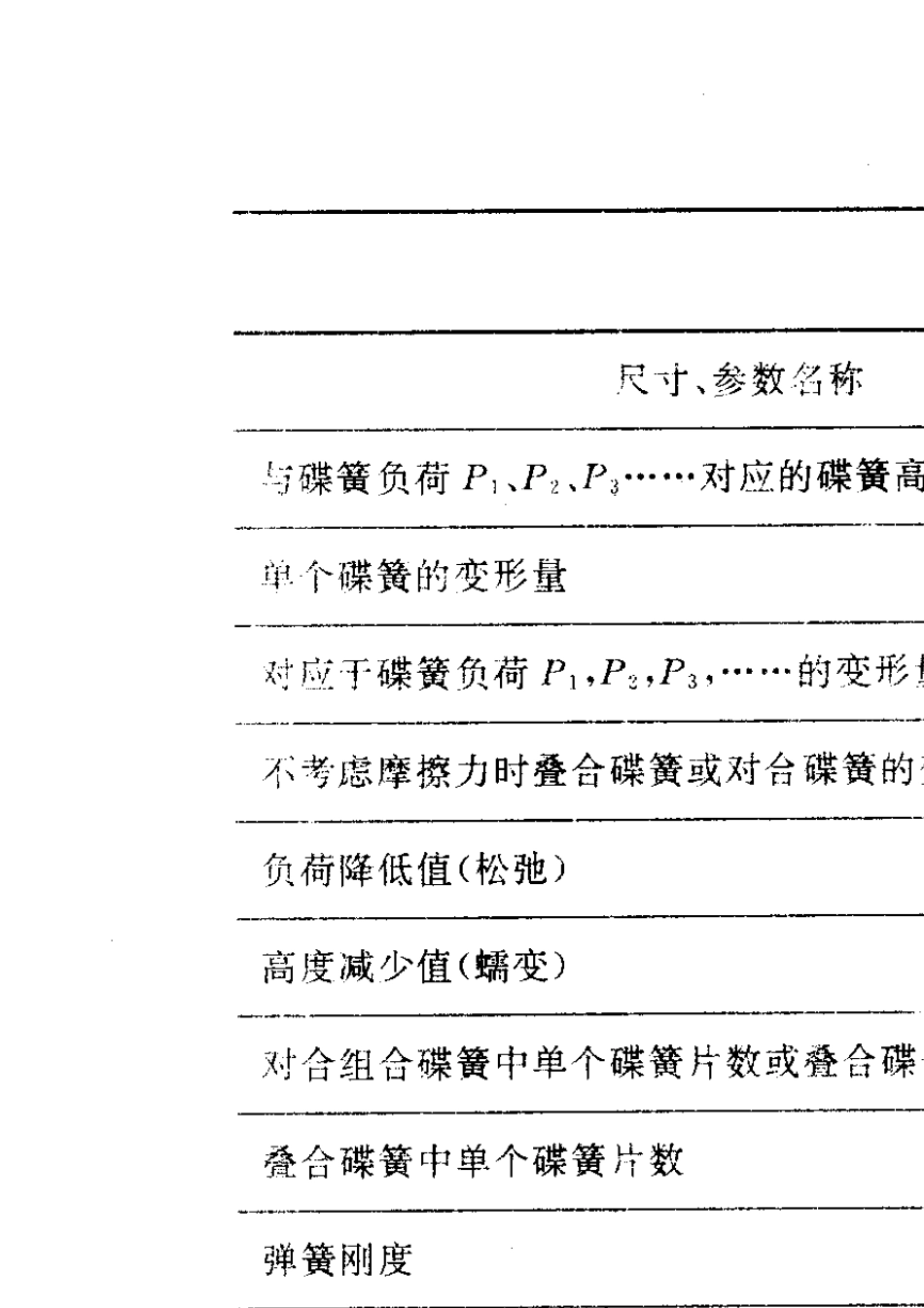 弹簧标准——碟形弹簧_第3页