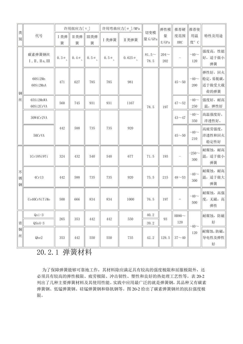 弹簧的强度计算_第2页