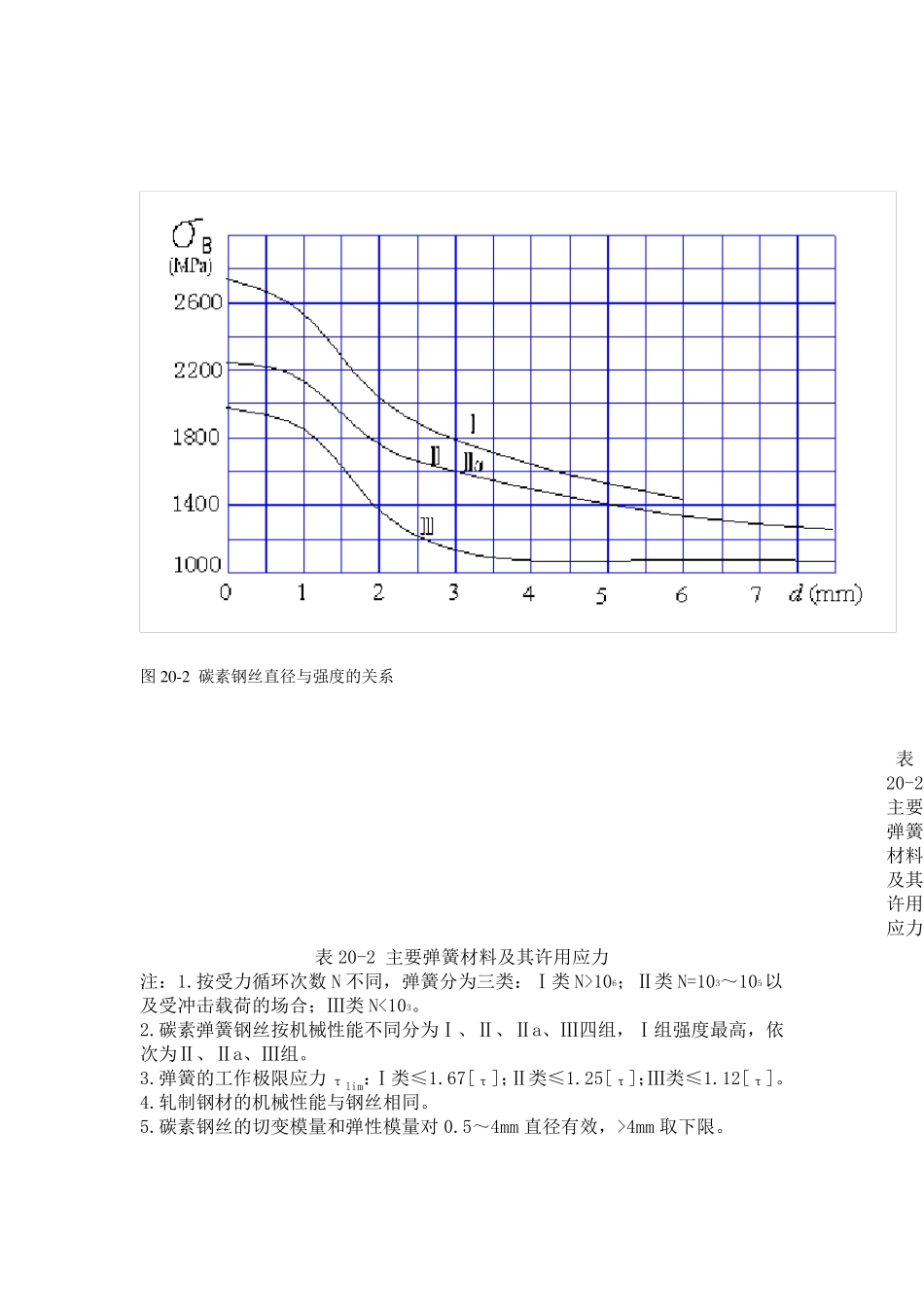 弹簧的强度计算_第3页