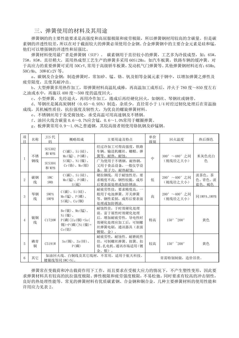 弹簧设计规范(常用类型)_第2页