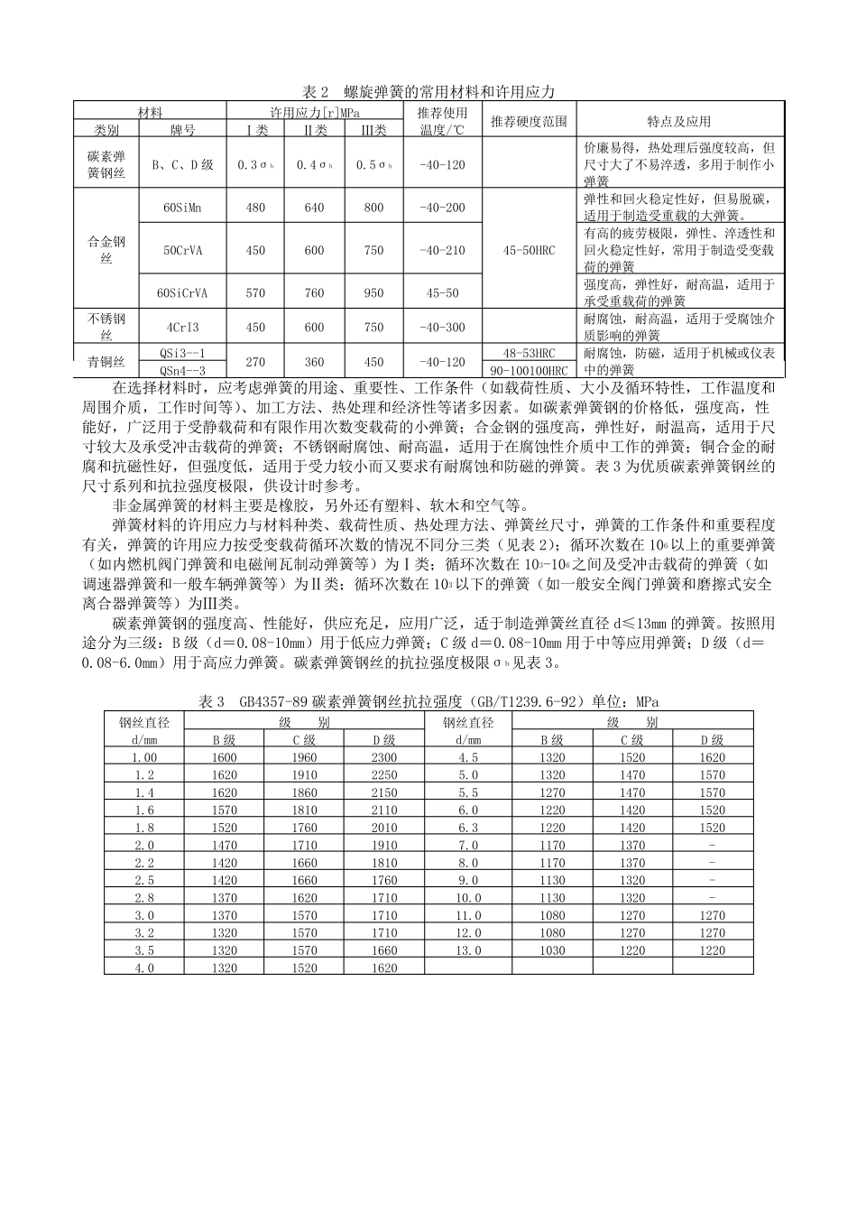 弹簧设计规范(常用类型)_第3页
