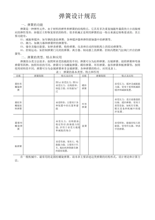 弹簧设计规范(常用类型)
