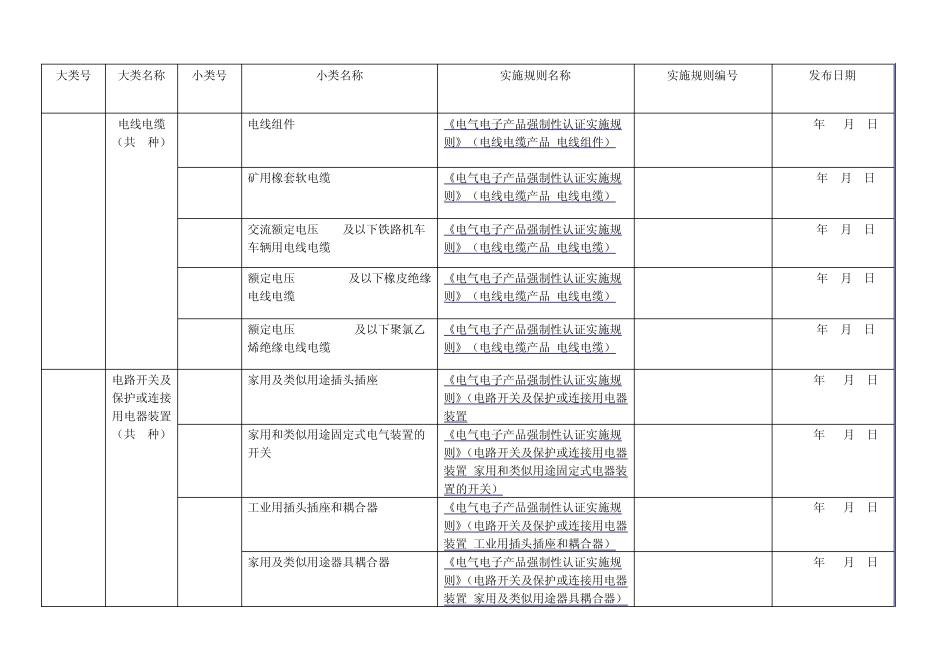 强制性产品认证对照表_第1页