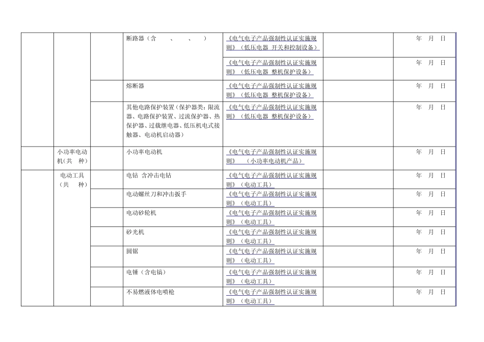 强制性产品认证对照表_第3页