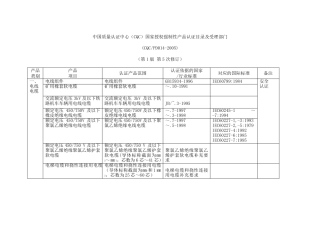 强制性产品认证目录