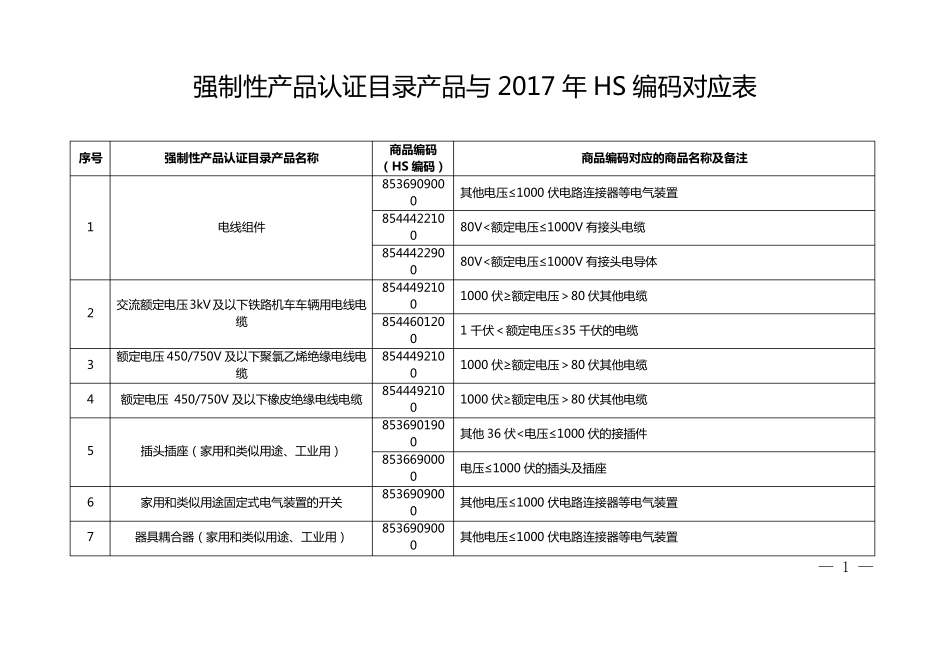 强制性产品认证目录产品与2017年HS编码对应表_第1页