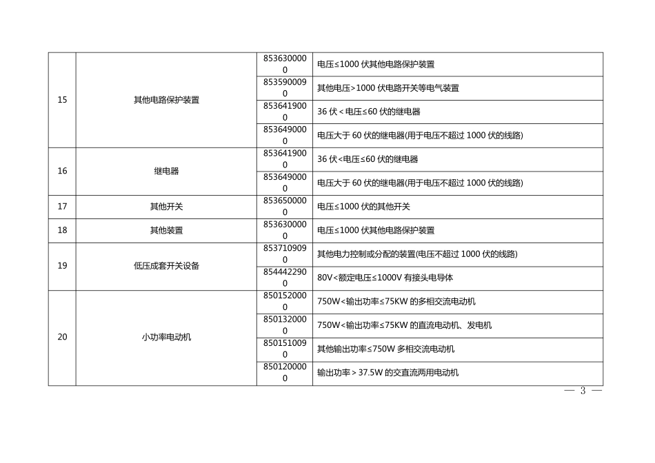 强制性产品认证目录产品与2017年HS编码对应表_第3页