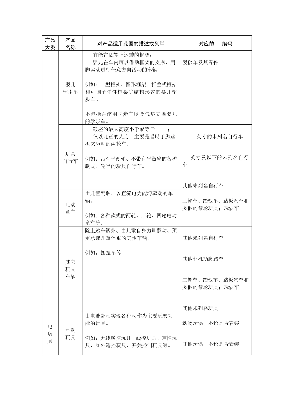 强制性产品认证目录内玩具产品适用范围及其所对应的HS编码_第2页