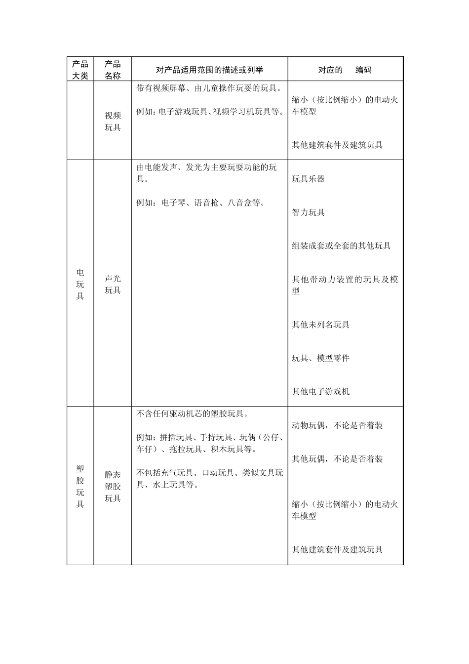 强制性产品认证目录内玩具产品适用范围及其所对应的HS编码_第3页