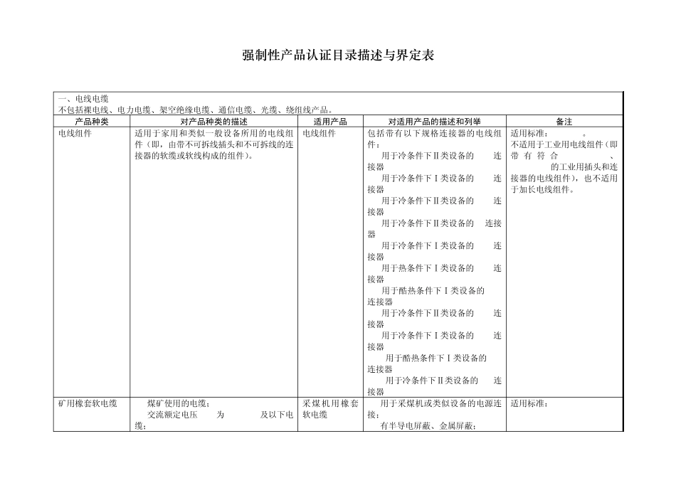 强制性产品认证目录描述与界定表_第1页