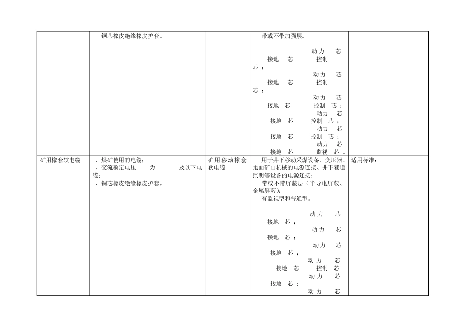 强制性产品认证目录描述与界定表_第2页