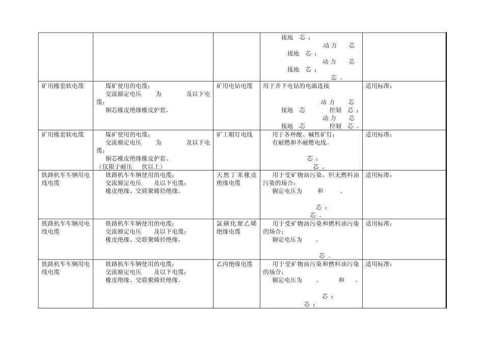 强制性产品认证目录描述与界定表_第3页
