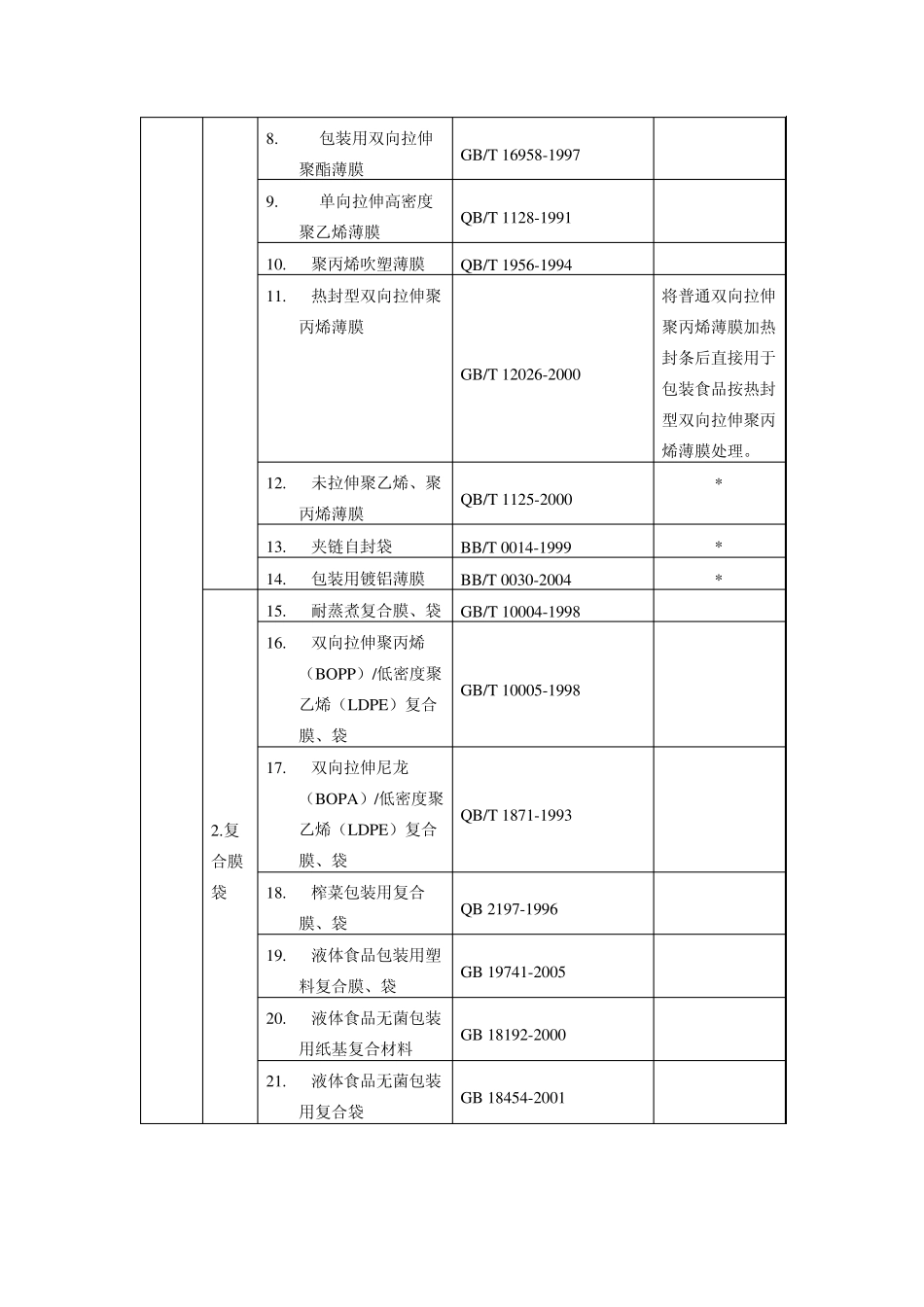 强制性产品认证证书注销、暂停、撤销实施规则_第3页
