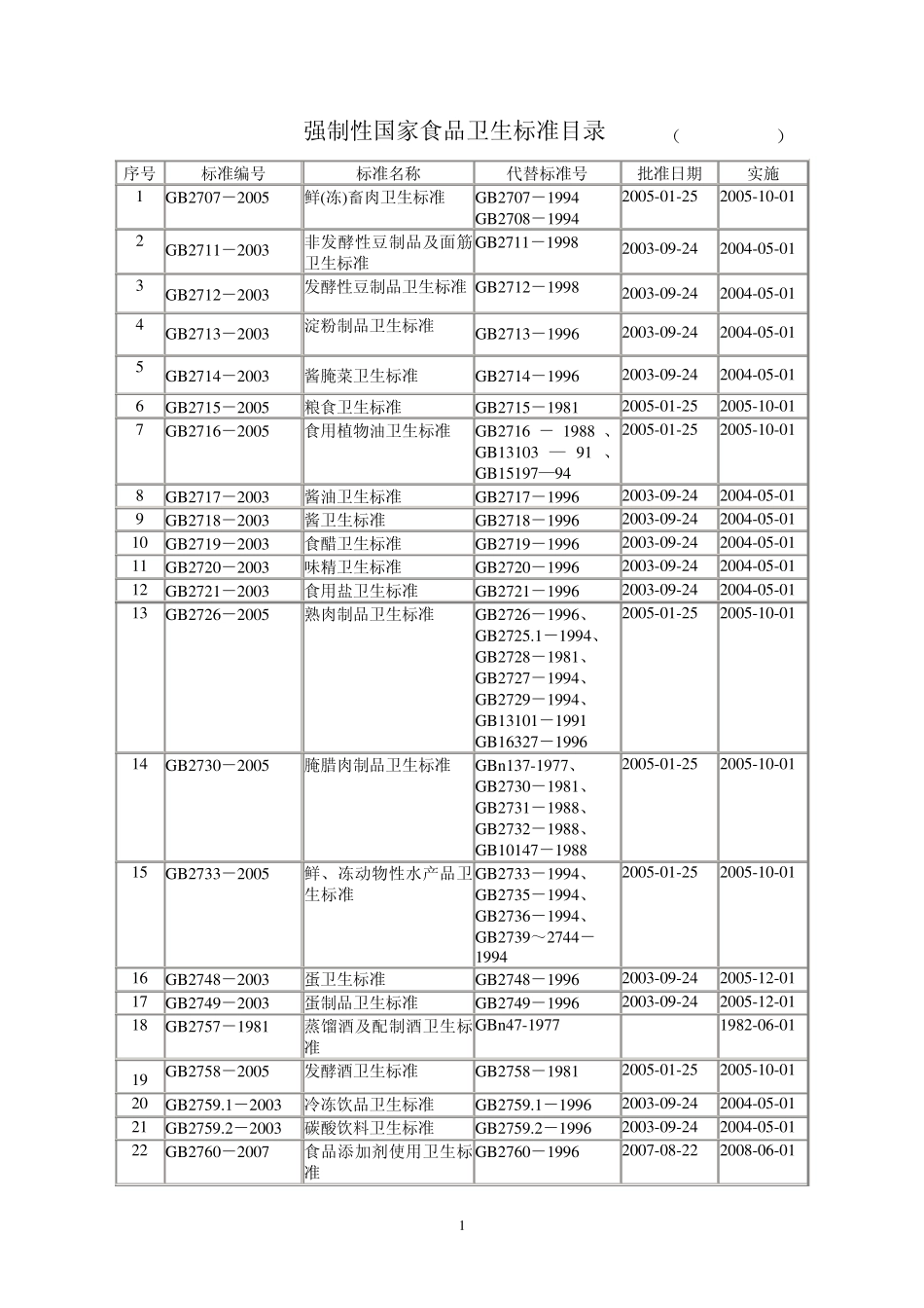 强制性国家食品卫生标准目录_第1页