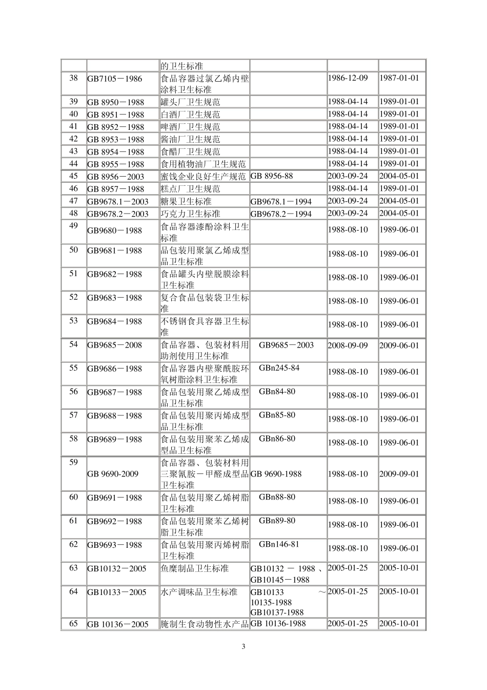 强制性国家食品卫生标准目录_第3页