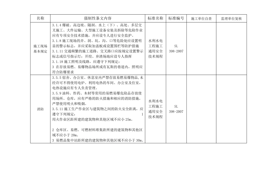 强制性条文(终稿)水利施工_第2页