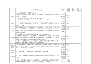 强制性条文(终稿)水利施工