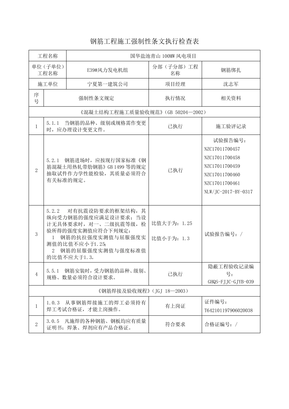 强制性条文执行检查表_第2页