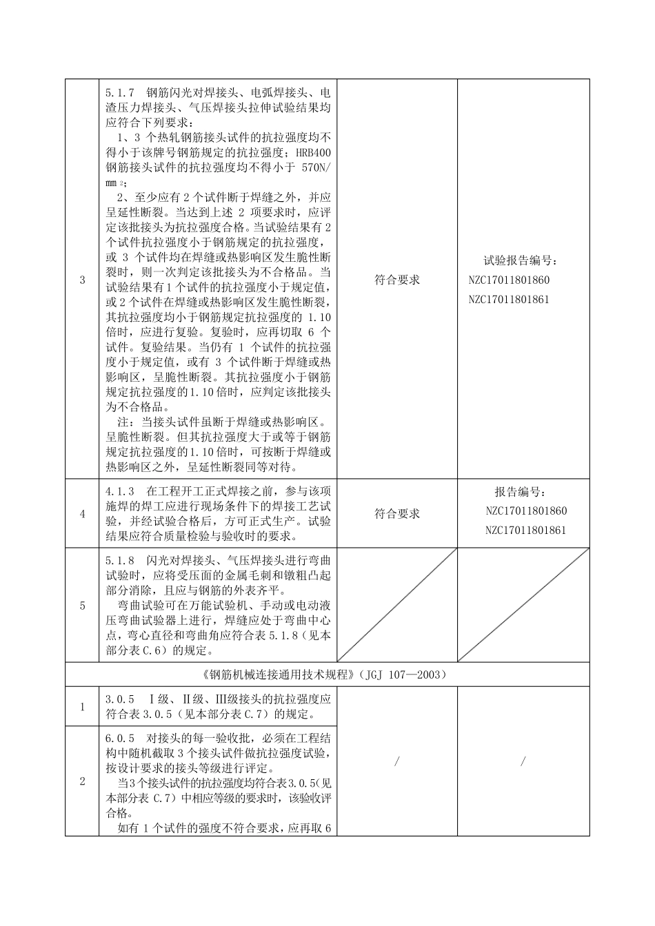 强制性条文执行检查表_第3页