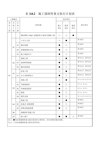 强制性条文执行计划及记录