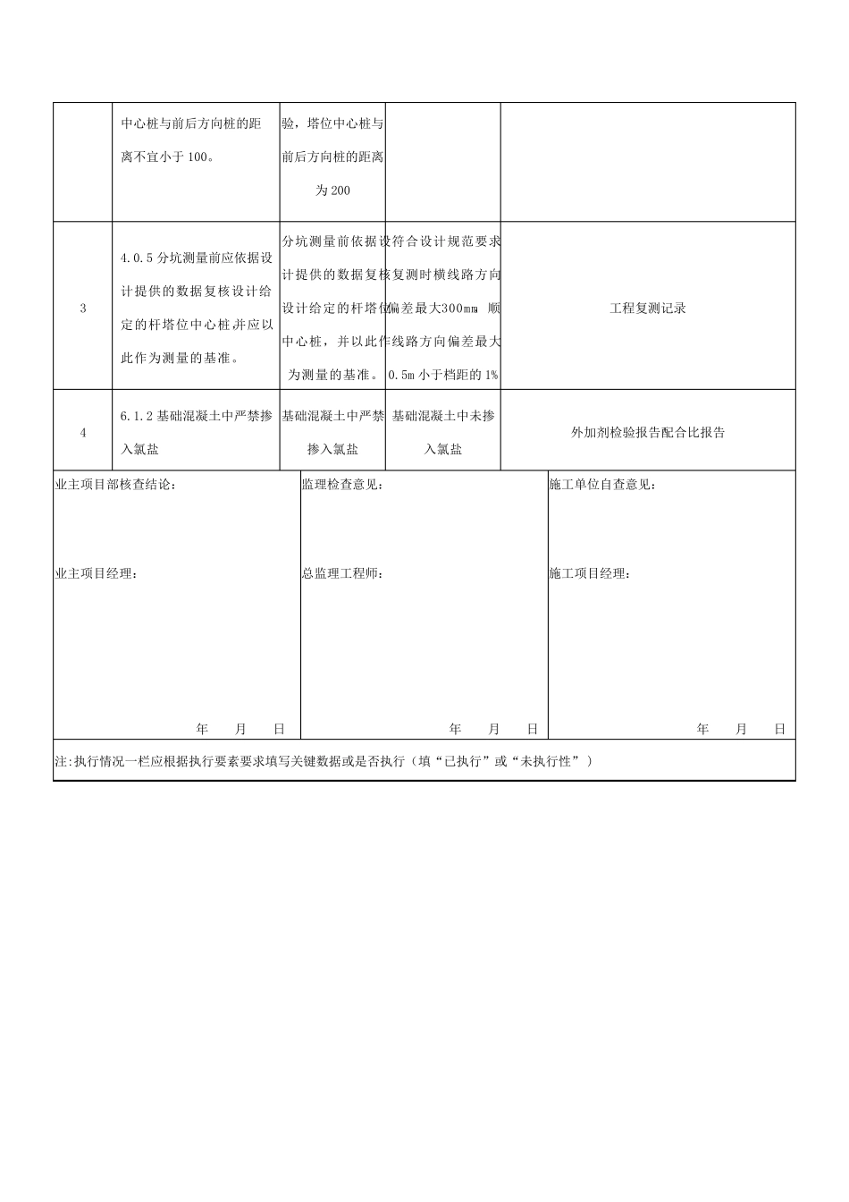 强制性条文执行记录表_第3页