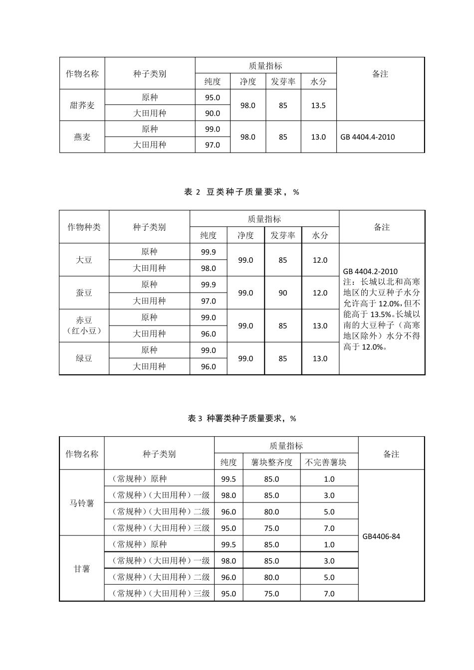 强制性种子质量标准要求_第2页