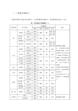 强制性种子质量标准要求