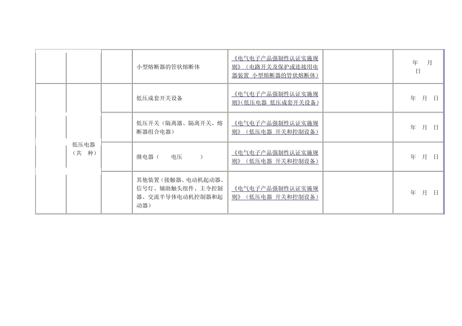 强制性认证产品目录_第3页
