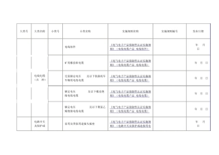 强制性认证产品目录