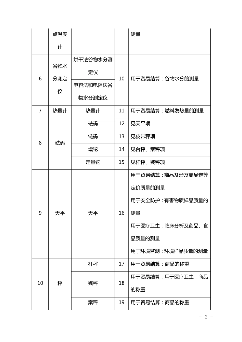 强制检定工作计量器具目录_第2页