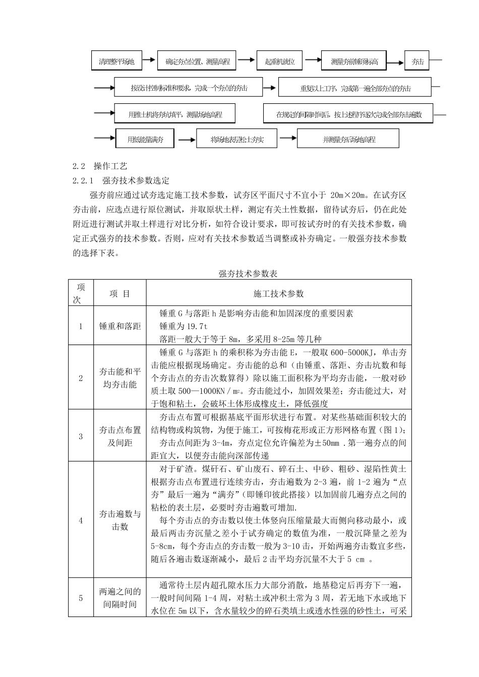强夯专项施工方案_第3页