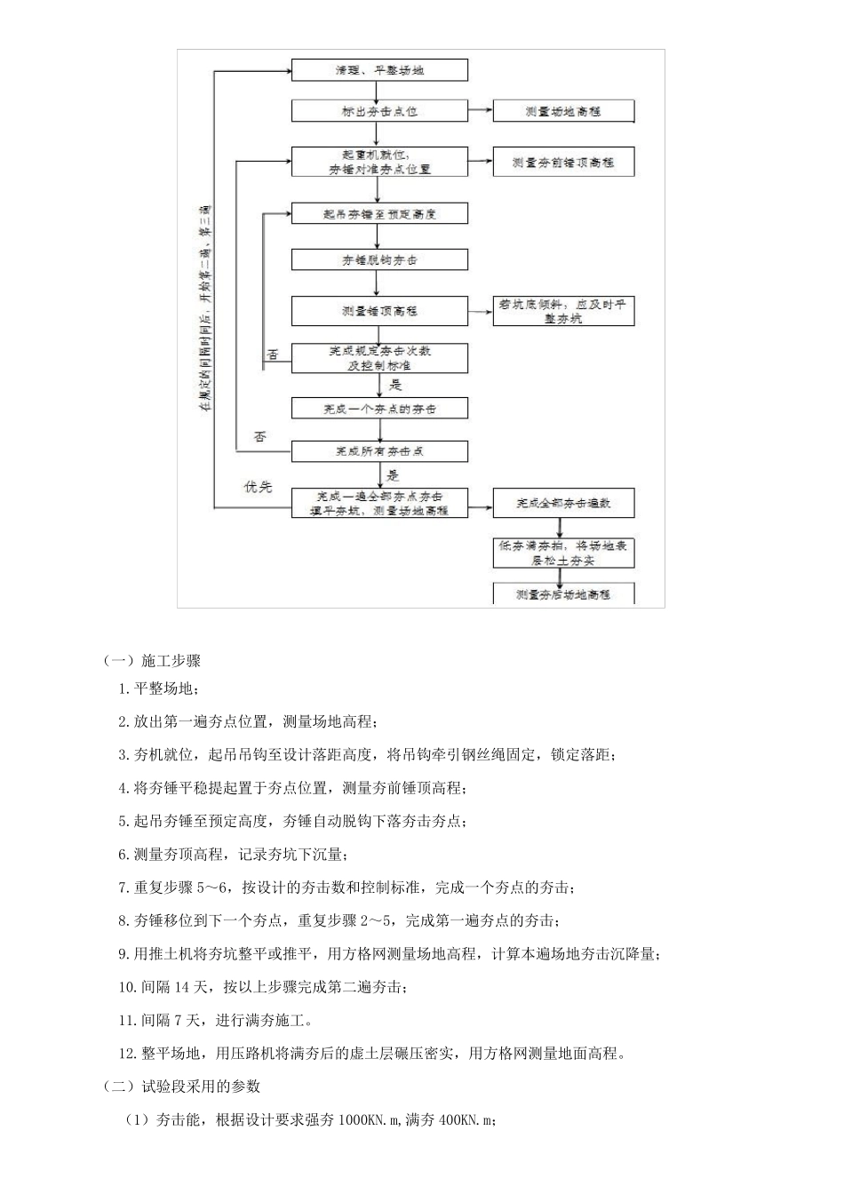 强夯技术交底_第2页
