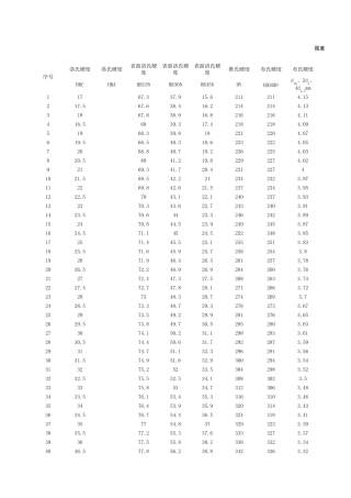 强度硬度换算表