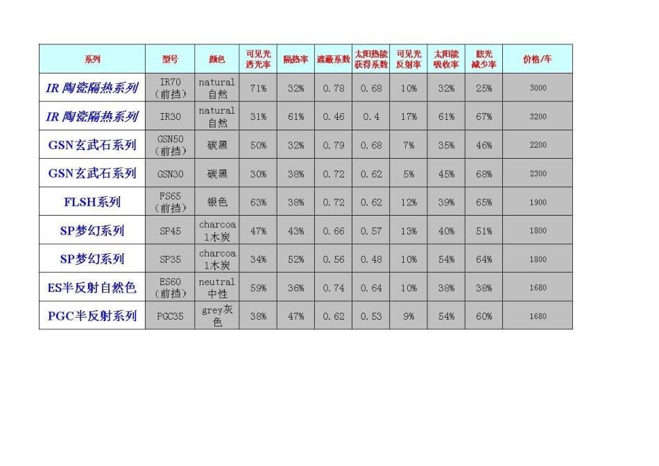 强生汽车膜详解_第2页