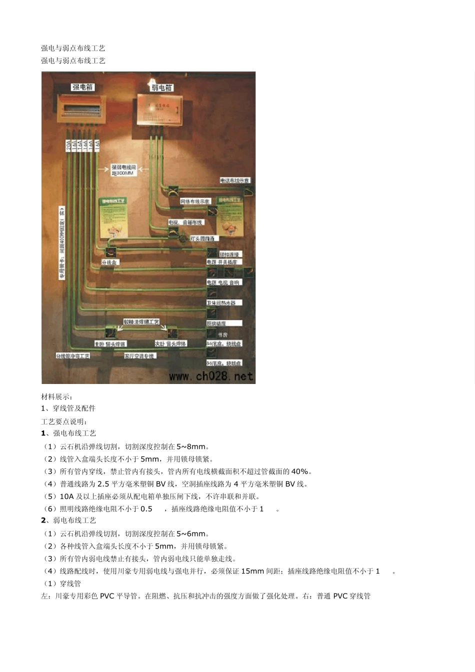 强电与弱点布线工艺_第1页