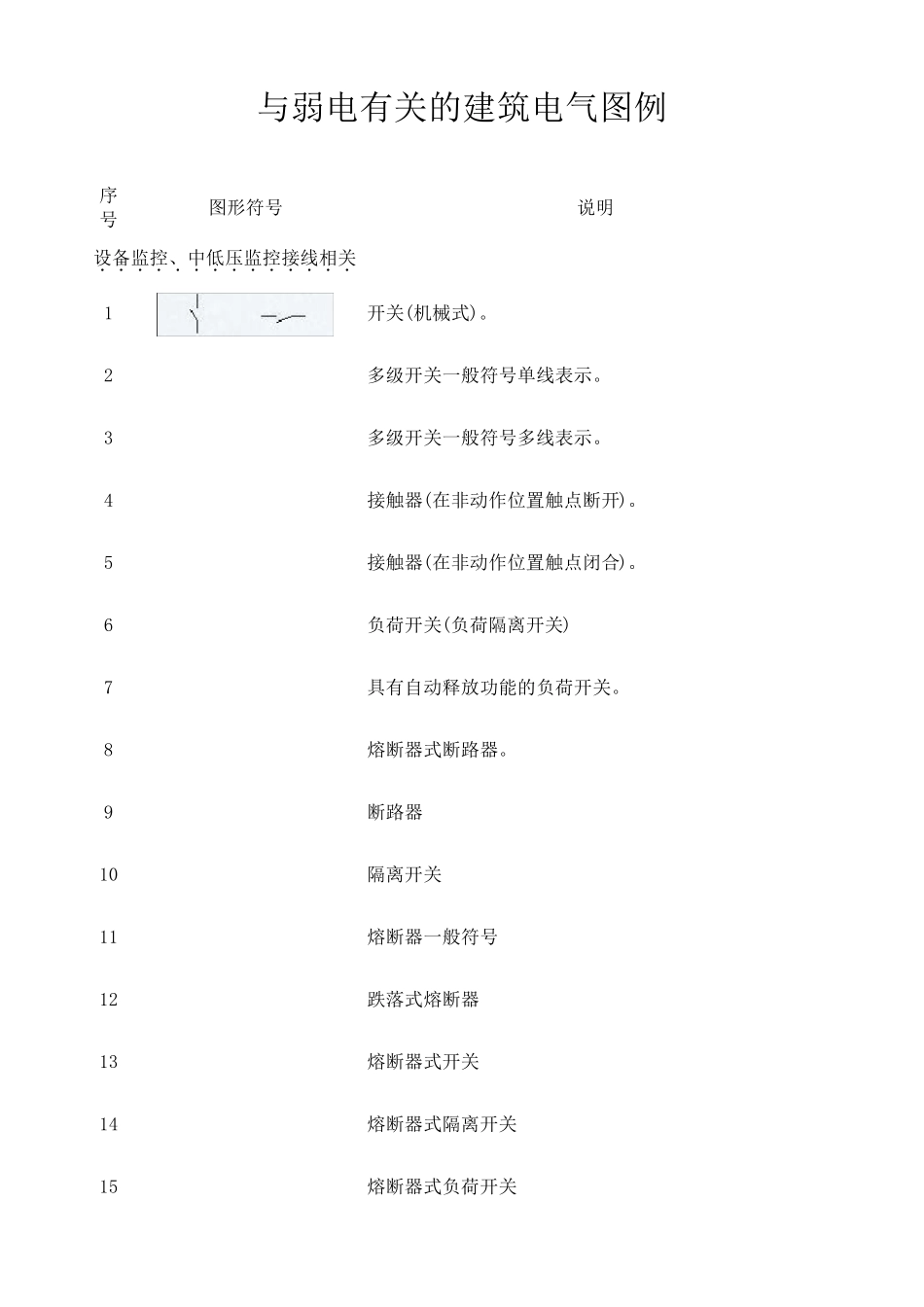 强电弱电图例符号大全_第1页