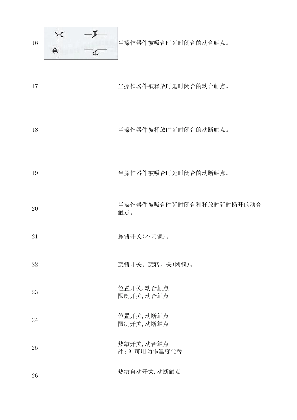 强电弱电图例符号大全_第2页