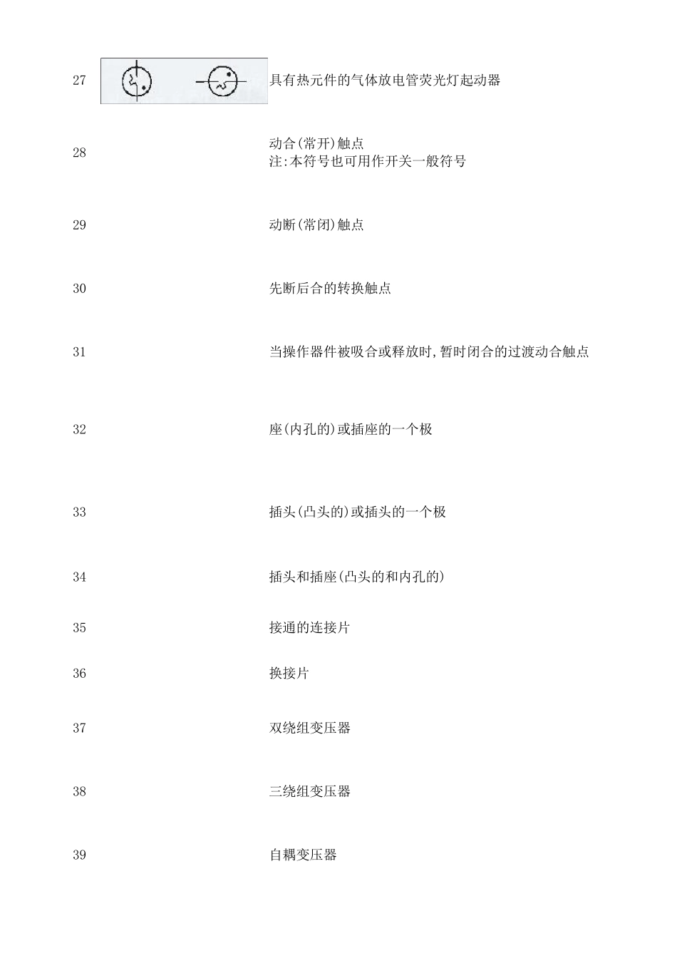 强电弱电图例符号大全_第3页