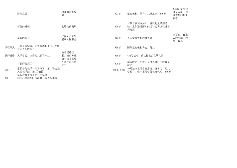 当代世界学前教育知识点_第3页