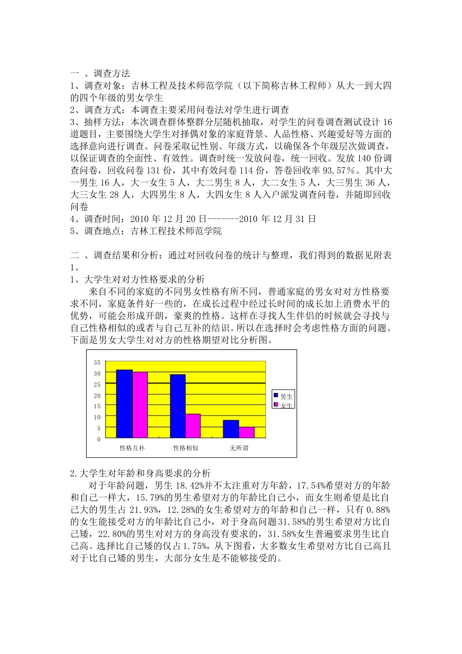 当代大学生择偶观调查_第2页