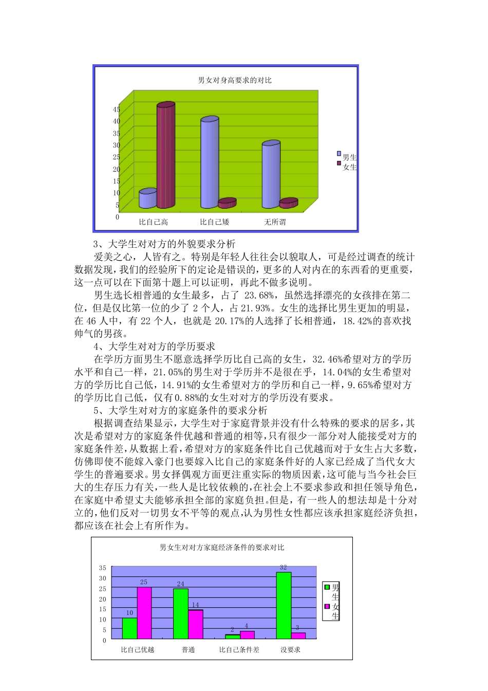 当代大学生择偶观调查_第3页