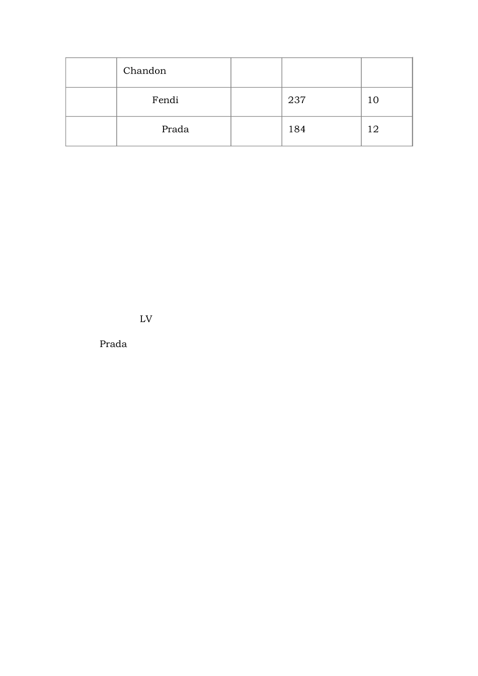当代大学生的奢侈品消费观调研报告_第2页